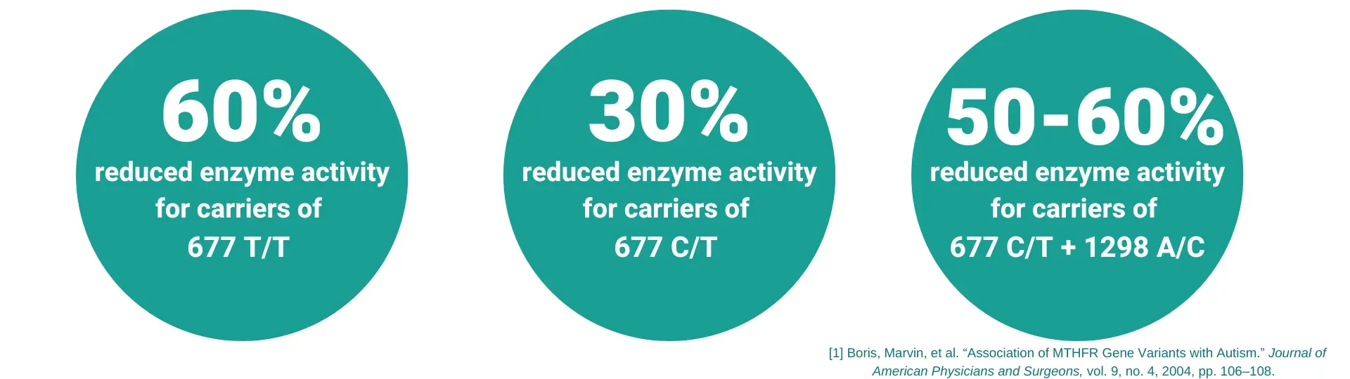 MTHFR_enzyme_activity_transparent_1920x540.webp