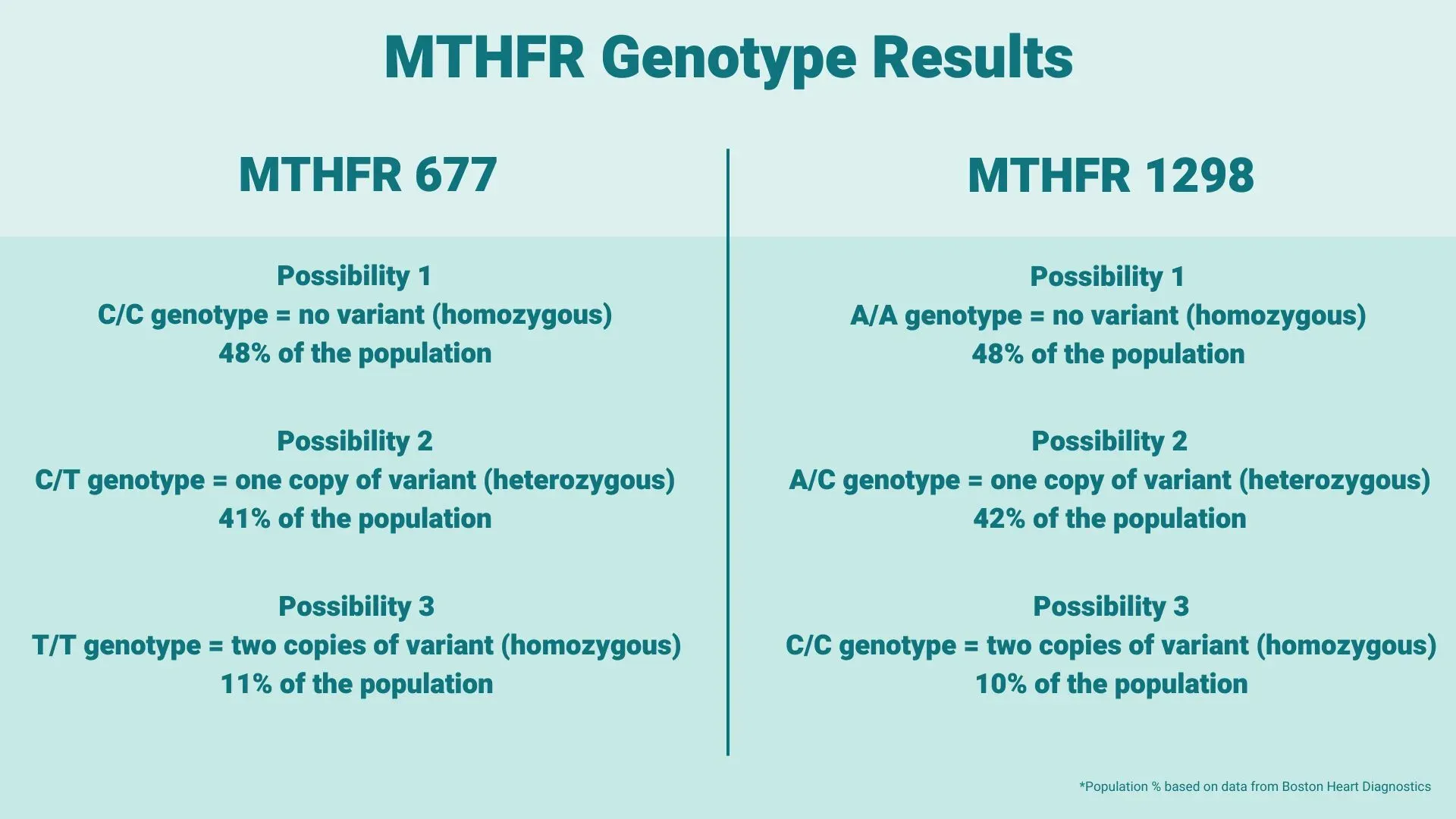 MTHFR_genotype_results_table.webp