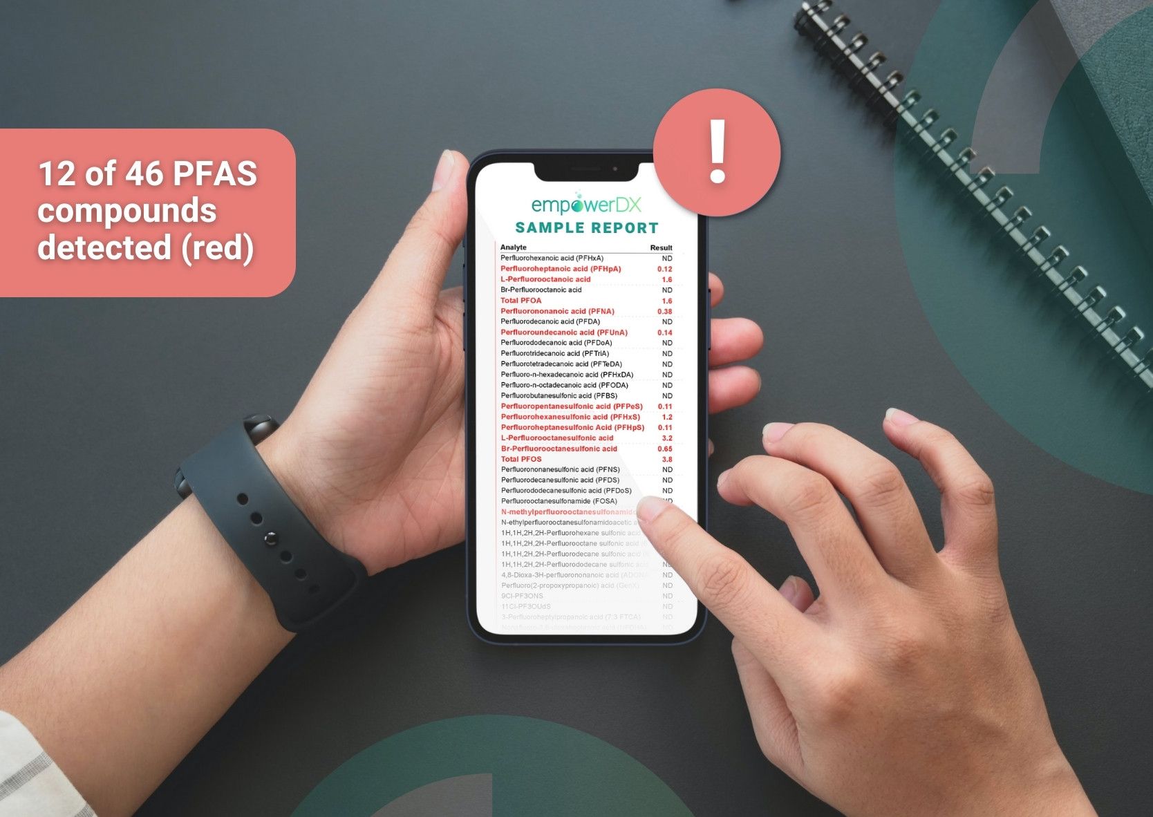 AtHome PFAS Exposure™ Blood Test (40+ Compounds)