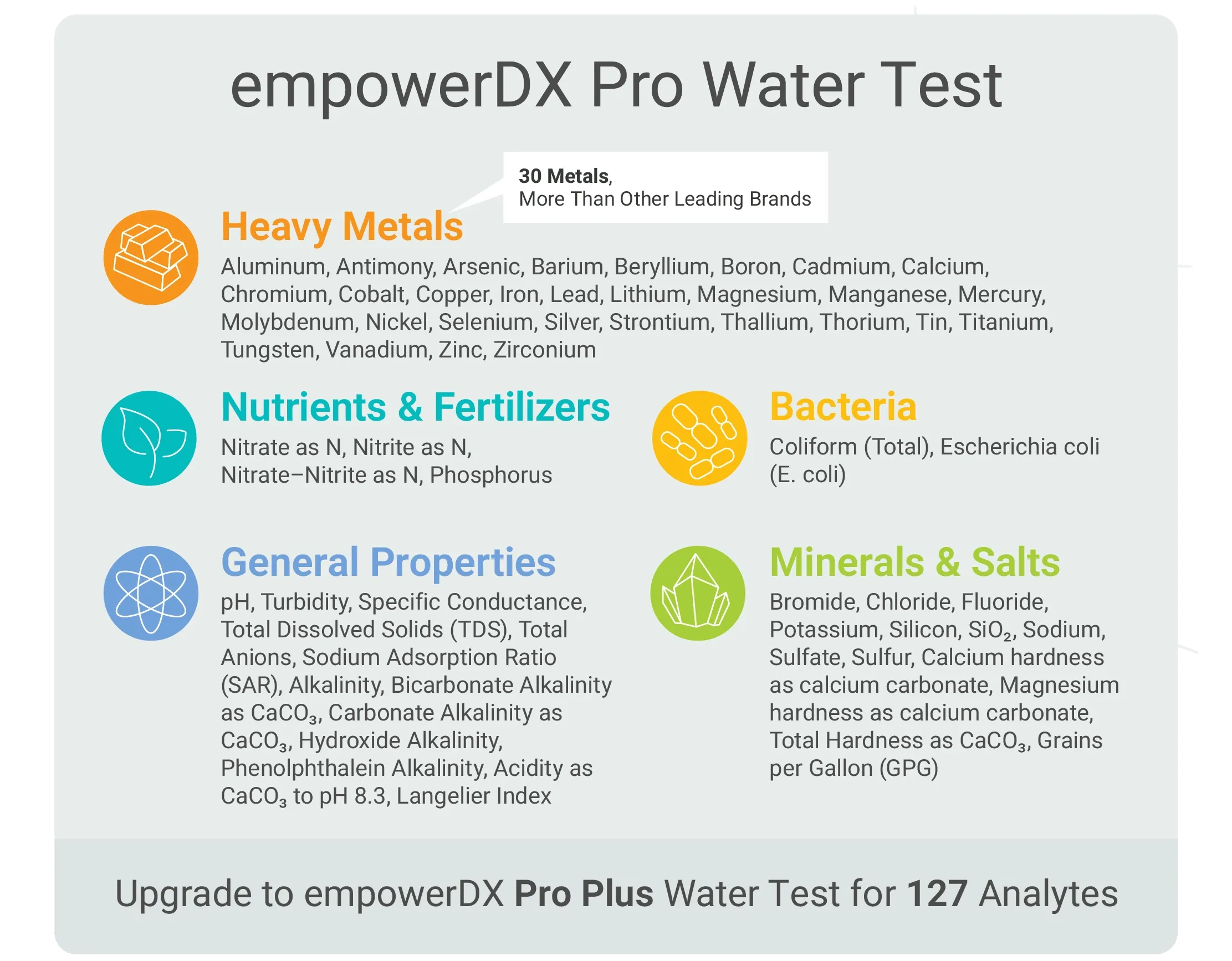 Pro Water Analytes.webp