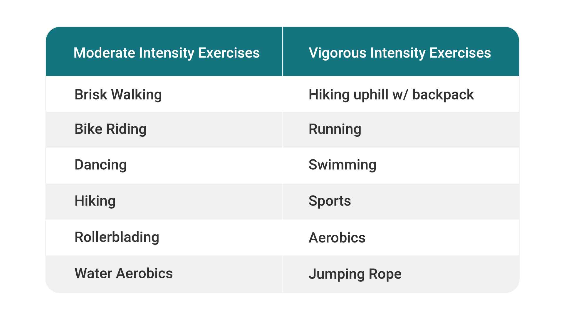 empowerdx-apoe-exercise-chart.jpg