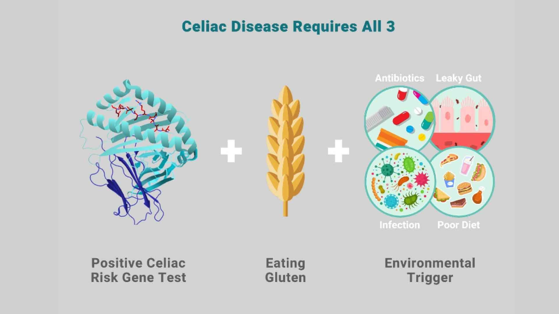 empowerdx-blog-celiac-in-kids-body1.jpg