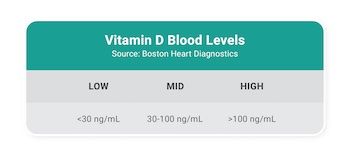 too-much-vitamin-d-blog-chart_daily-amounts-2.png