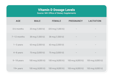 too-much-vitamin-d-blog-chart_foods.png